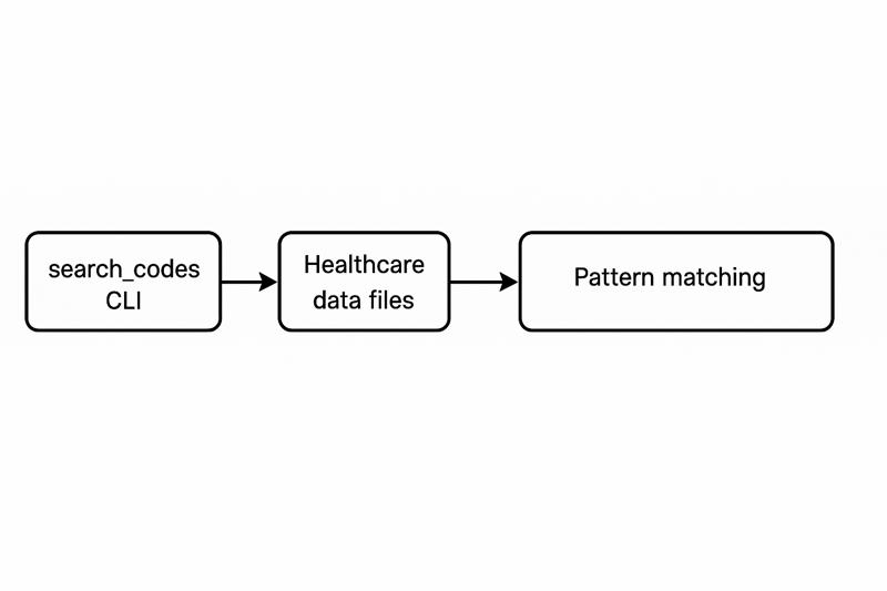 Diagrama de arquitectura de search_codes